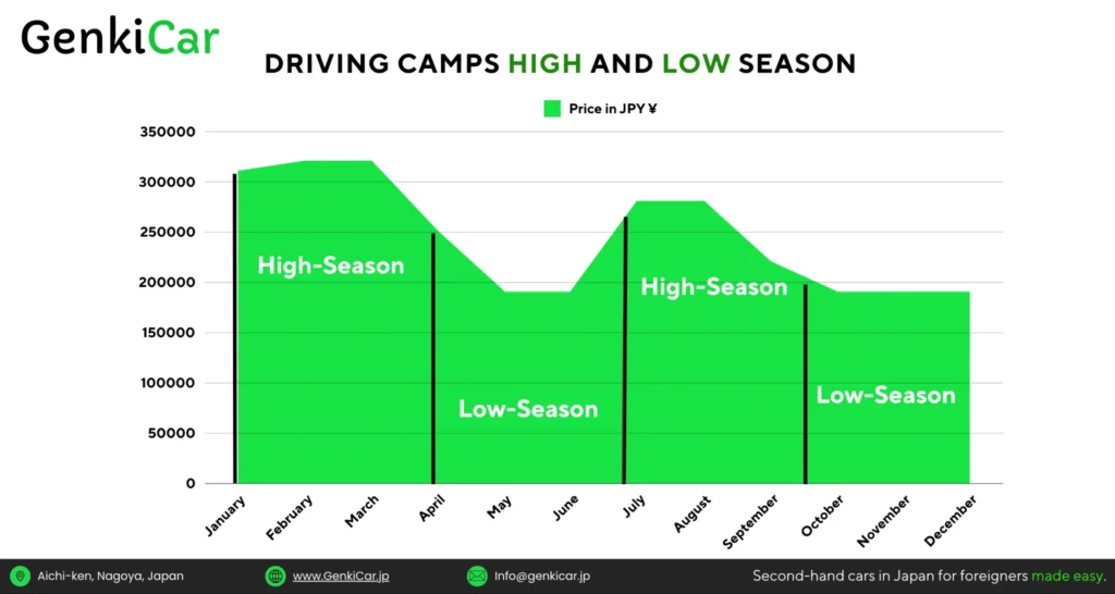 Driving camps in Japan Seasons