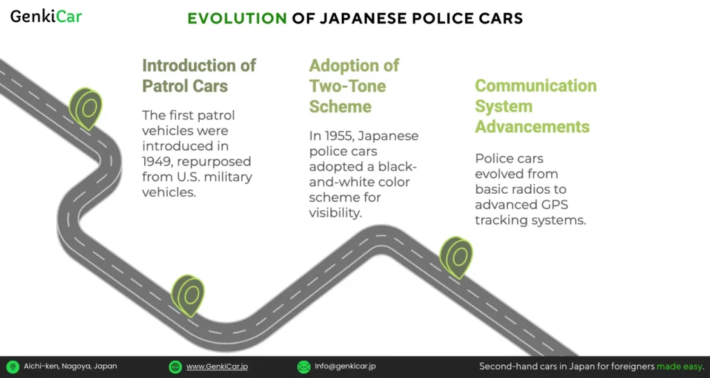 Evolution-of-japanese-police-cars