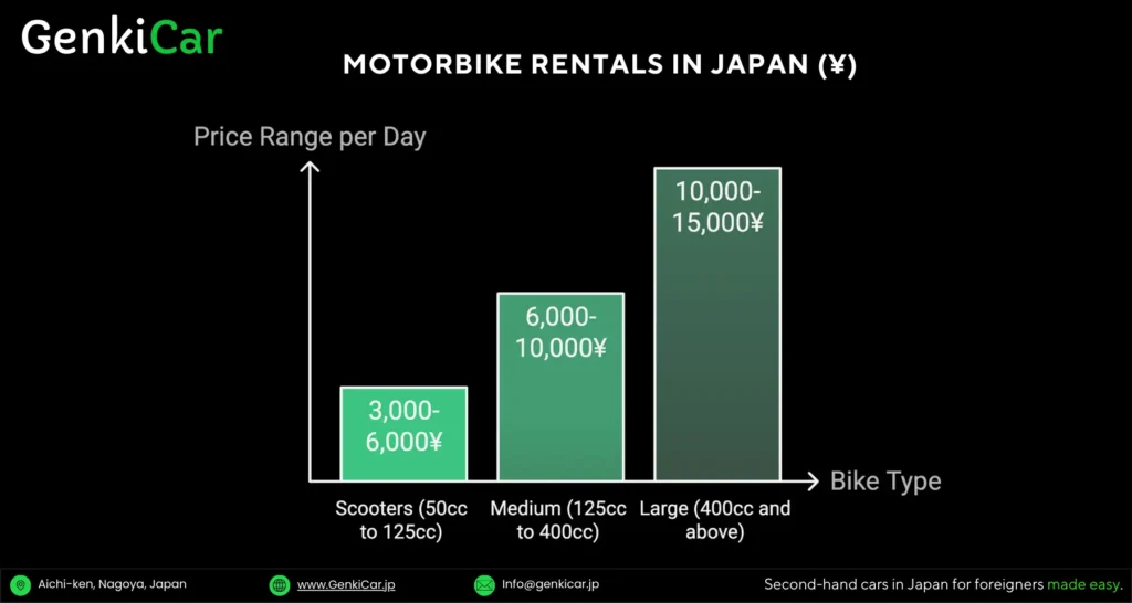 Motorbike-in-Japan-rental-price