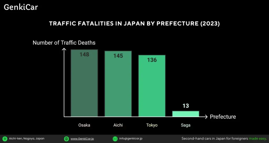 car-accidents-in-japan-fatalities