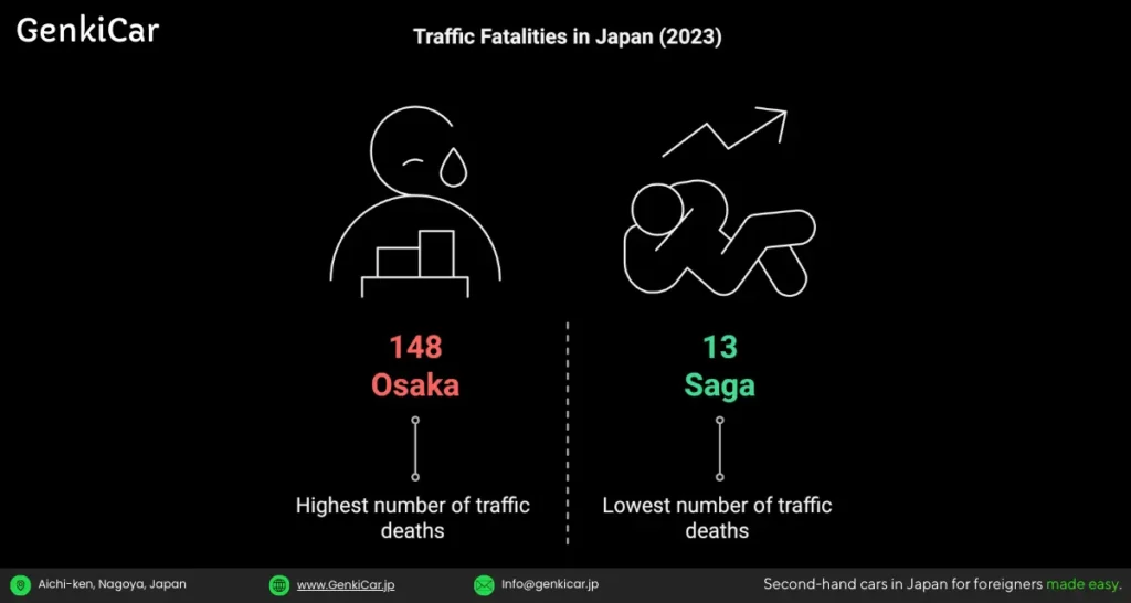 car-accidents-in-japan-fatalities-graph