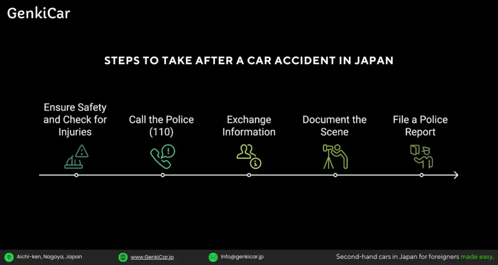 car-accidents-in-japan-steps-what-to-do